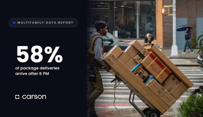We analyzed the last year of package delivery data across multifamily buildings on the Carson platform. The report covers everything a property manager needs to know: delivery hour patterns, building size analysis, courier-by-courier breakdowns, and the macro trends reshaping delivery operations for multifamily buildings. 