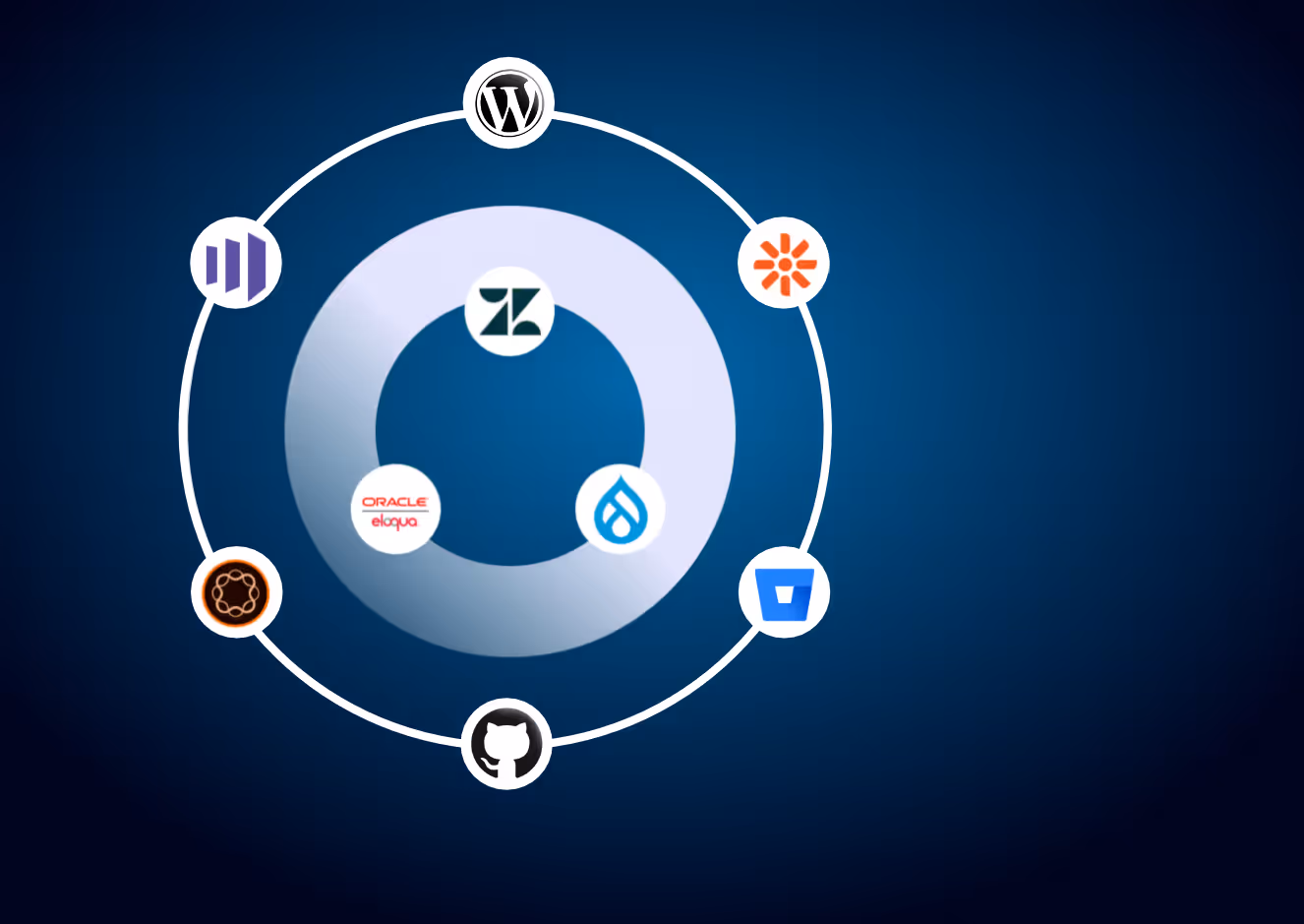 upload of documents in bureau works
