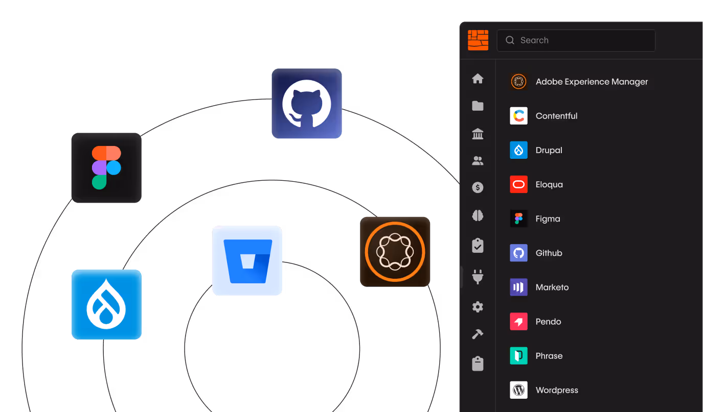 app where wxrks can integrate