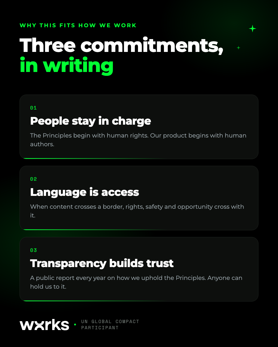 Three commitments, in writing: people stay in charge, language is access, transparency builds trust.