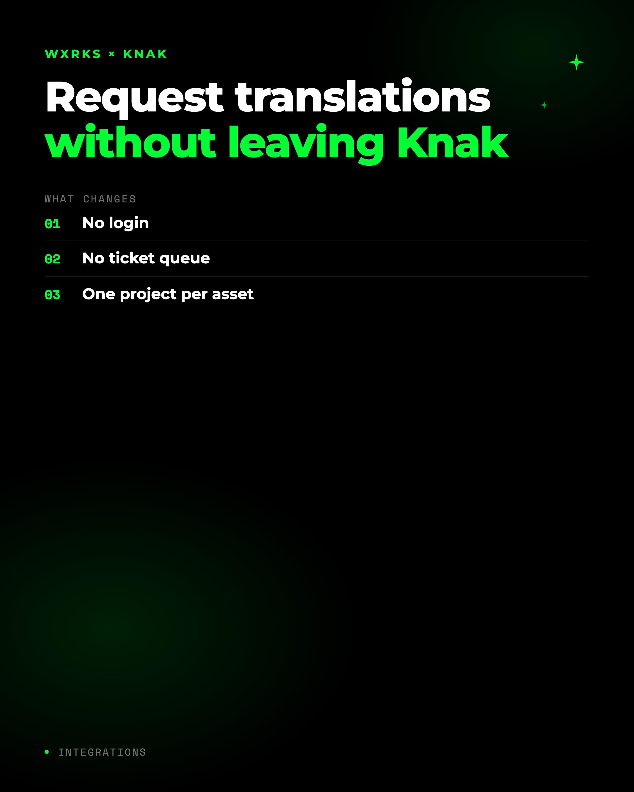wxrks x Knak: Request translations without leaving Knak. What changes: no login, no ticket queue, one project per asset.