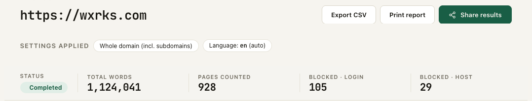 The Word Counter report for wxrks.com. Status completed, 1,124,041 total words, 928 pages counted, 105 blocked by login, 29 blocked by host, scoped to the whole domain including subdomains.