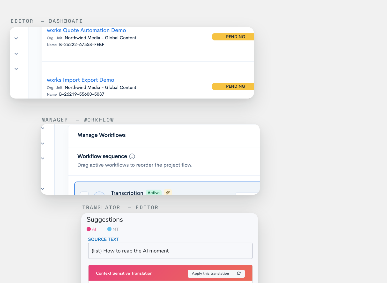 Three wxrks views: the project dashboard, the workflow sequence editor, and the translator's suggestions panel with a context sensitive translation.