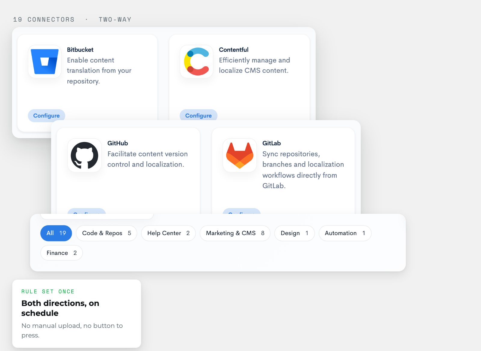 upload of documents in bureau works