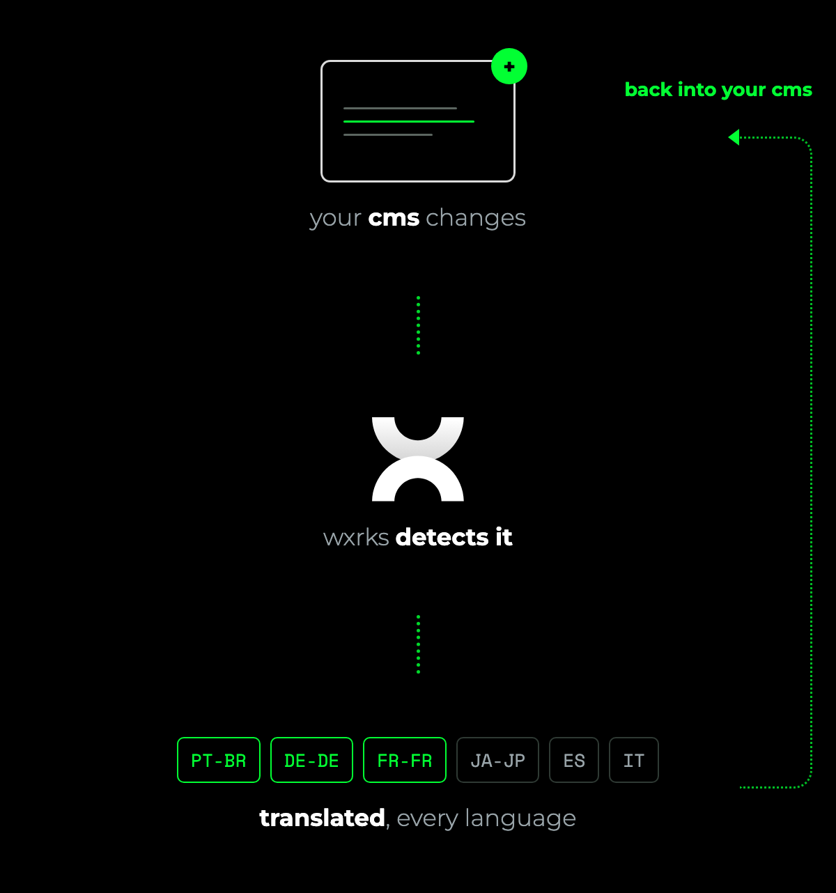A client update is detected and a job is created automatically