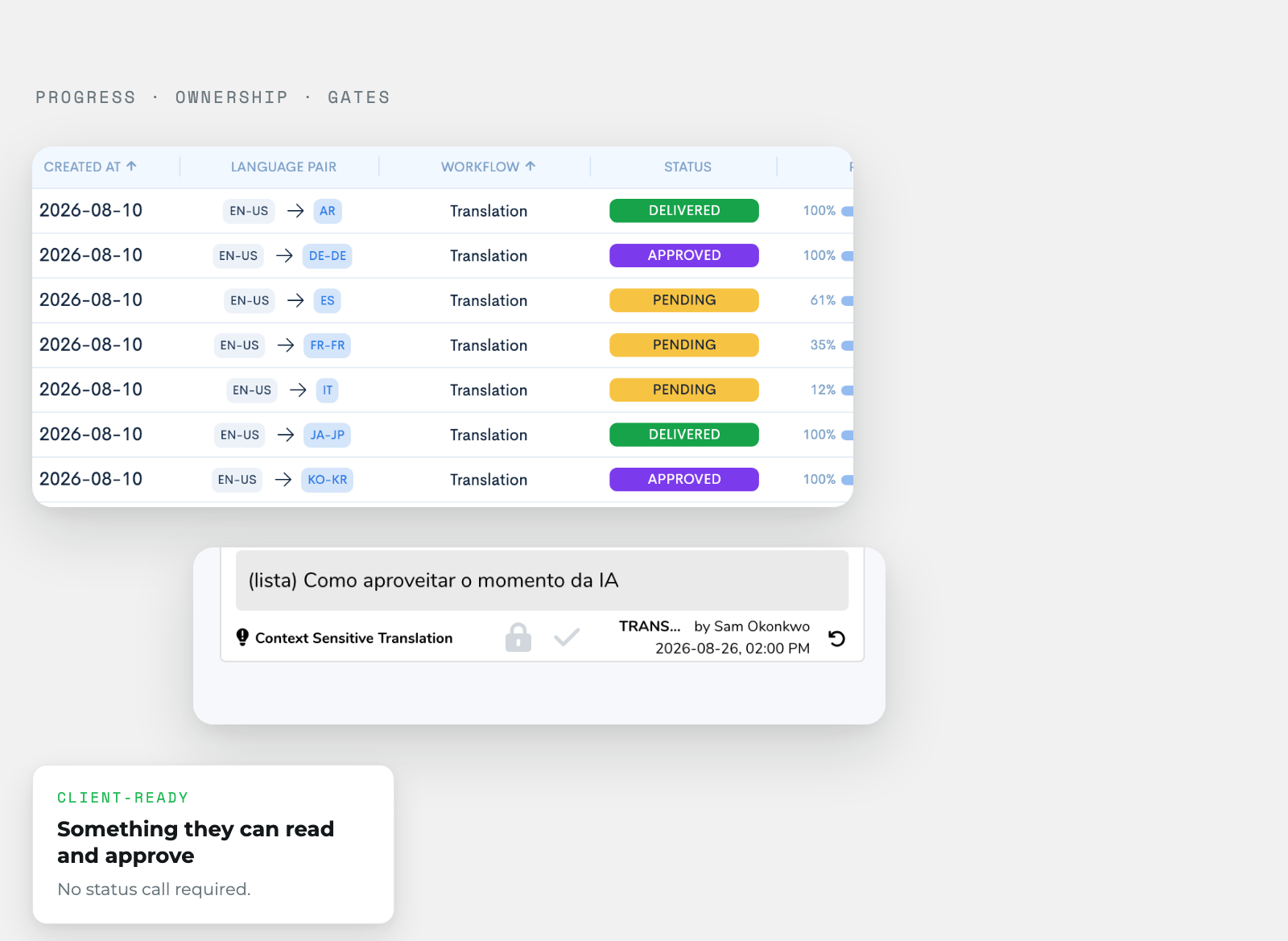 A wxrks work unit table with delivered, approved and pending statuses and progress, beside the change record for one segment.
