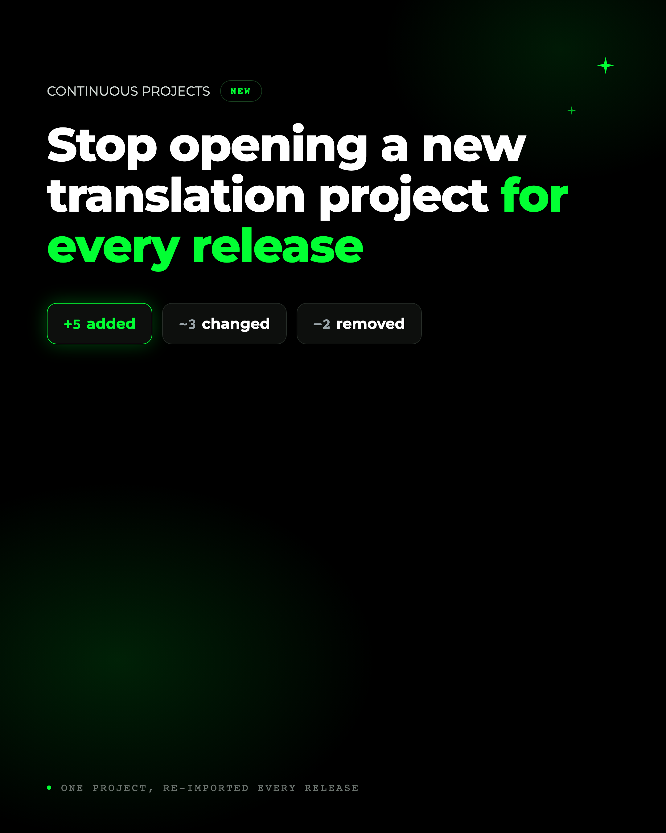 Stop opening a new translation project for every release. Continuous projects, with three chips reading +5 added, ~3 changed, -2 removed.