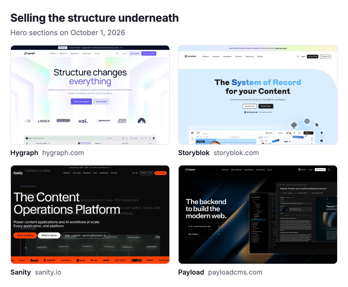 Homepage hero sections of Hygraph, Storyblok, Sanity and Payload on October 1, 2026, each selling the content structure underneath a site