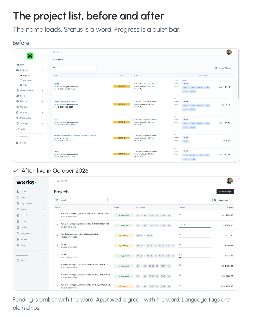 The wxrks project list before and after the redesign