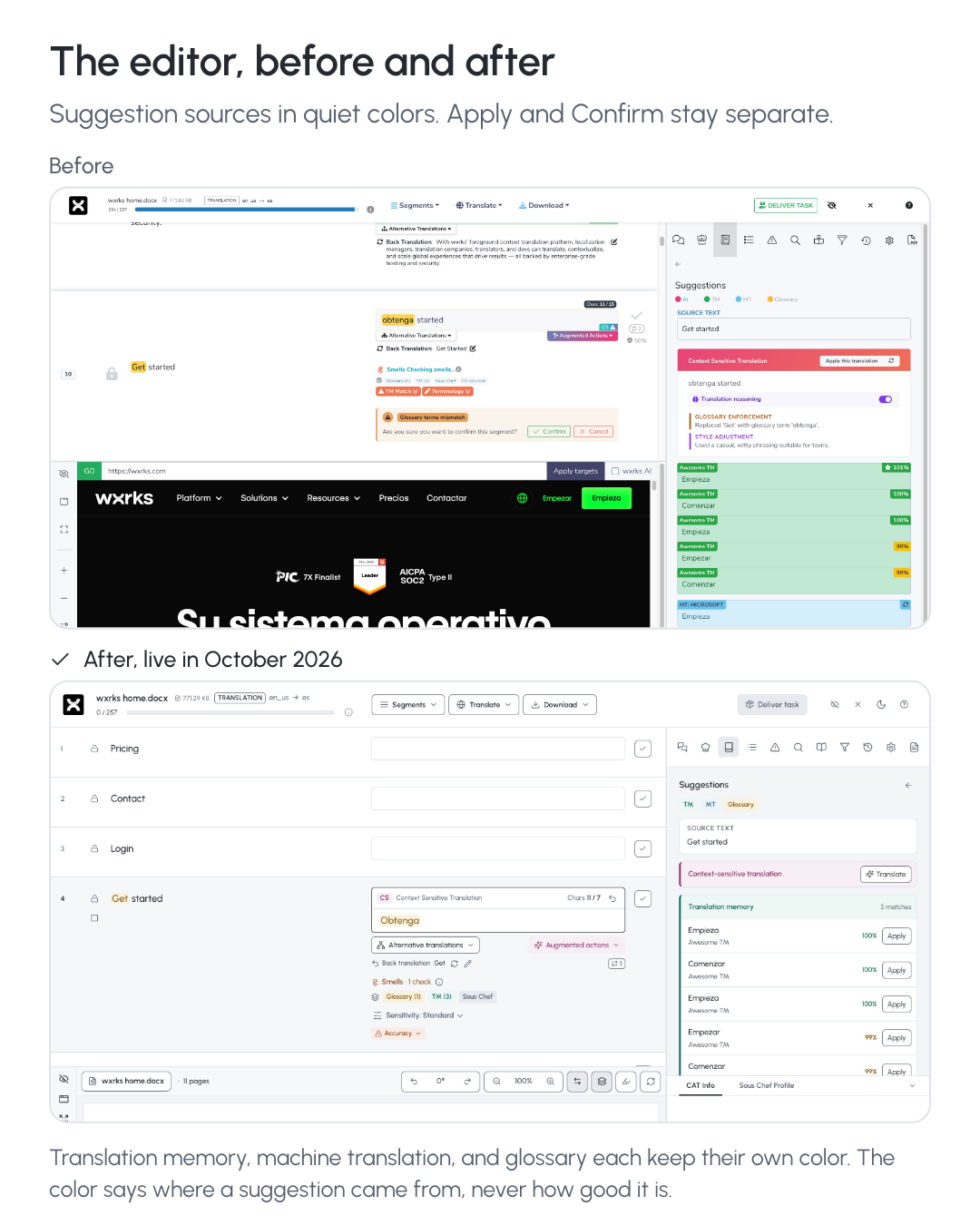 The wxrks translation editor before and after, suggestion sources in quiet colors and Apply and Confirm as separate actions