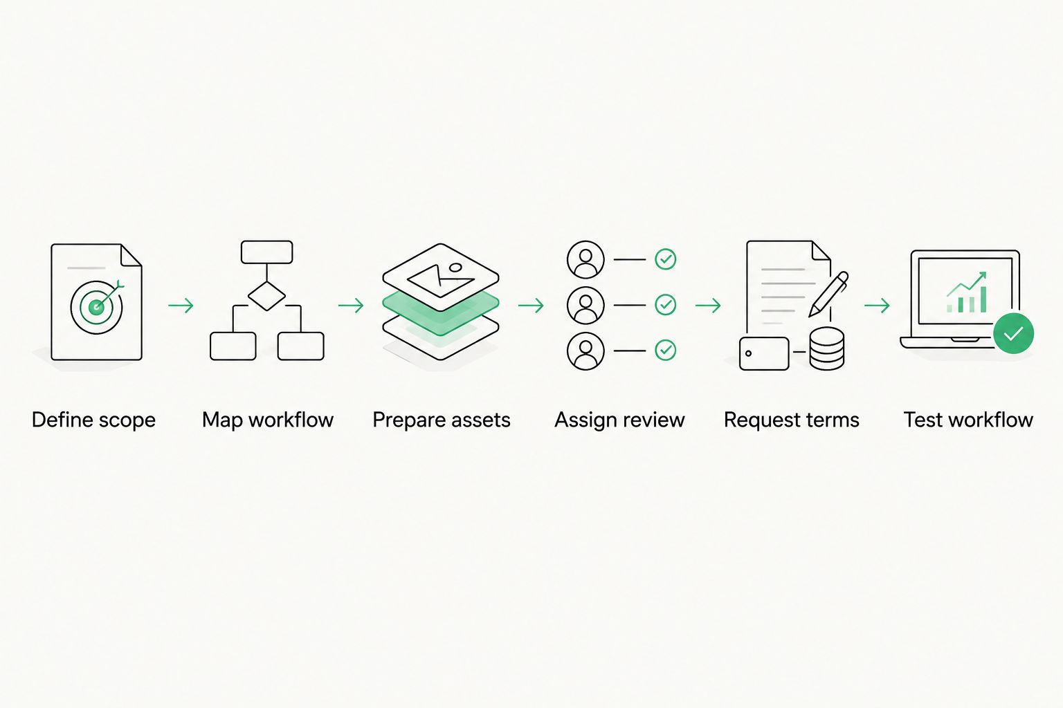 Six steps for preparing and evaluating an enterprise translation management software proposal