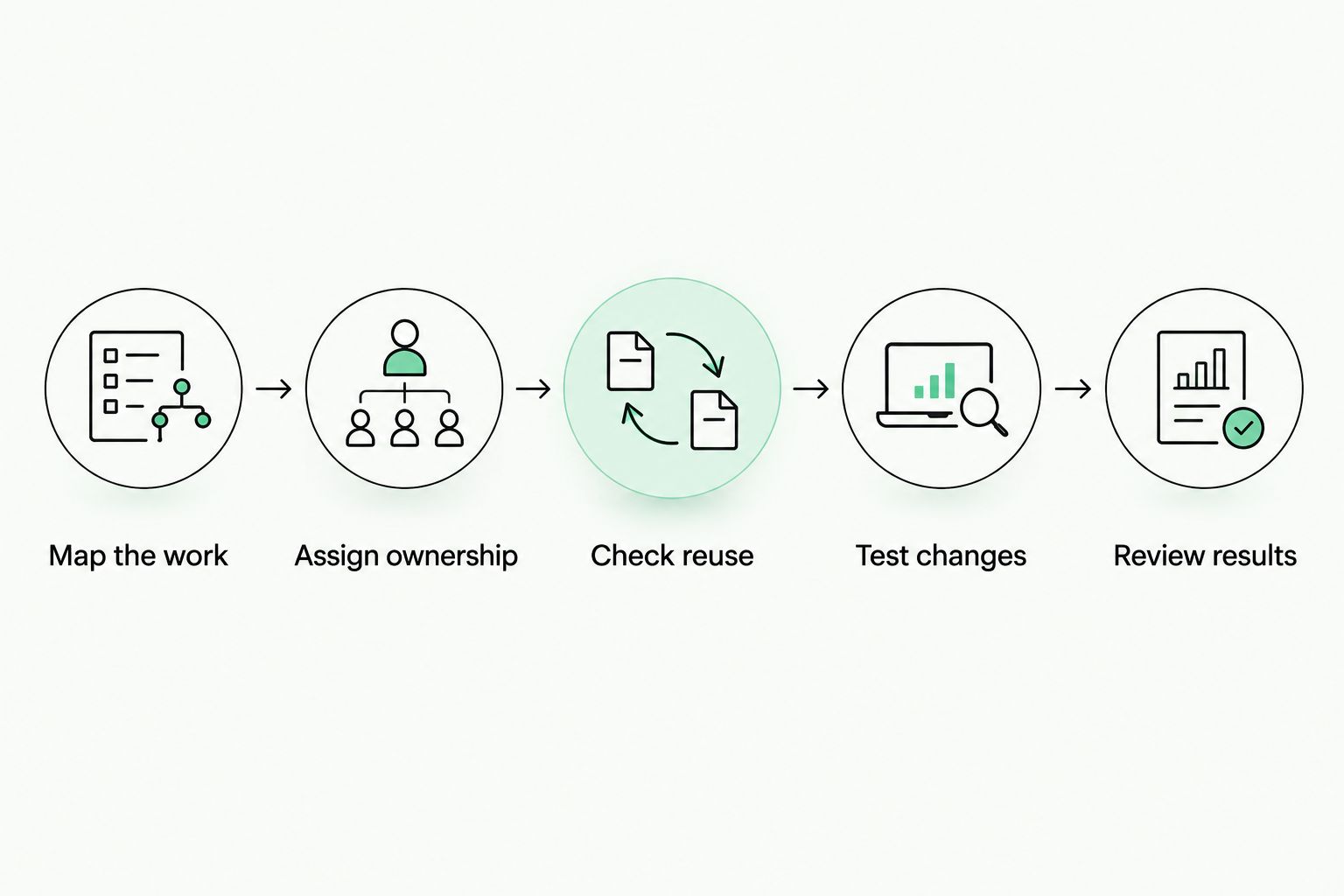 Workflow evaluation from mapping localization tasks through reviewing results