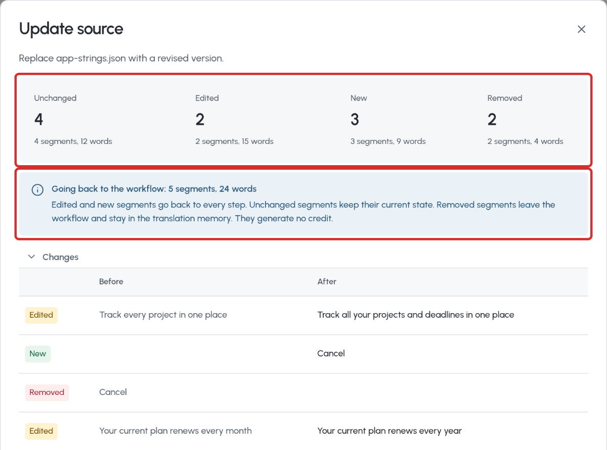 The Update source preview: how many sentences are unchanged, edited, new, and removed, which go back to the linguists, and the before and after of each change