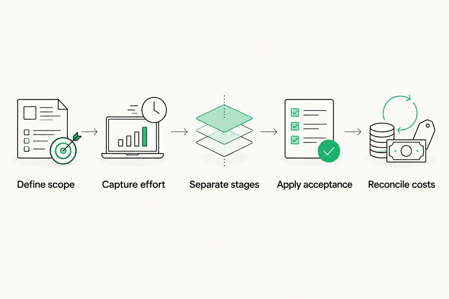 Reporting workflow from defining scope through reconciling translation costs
