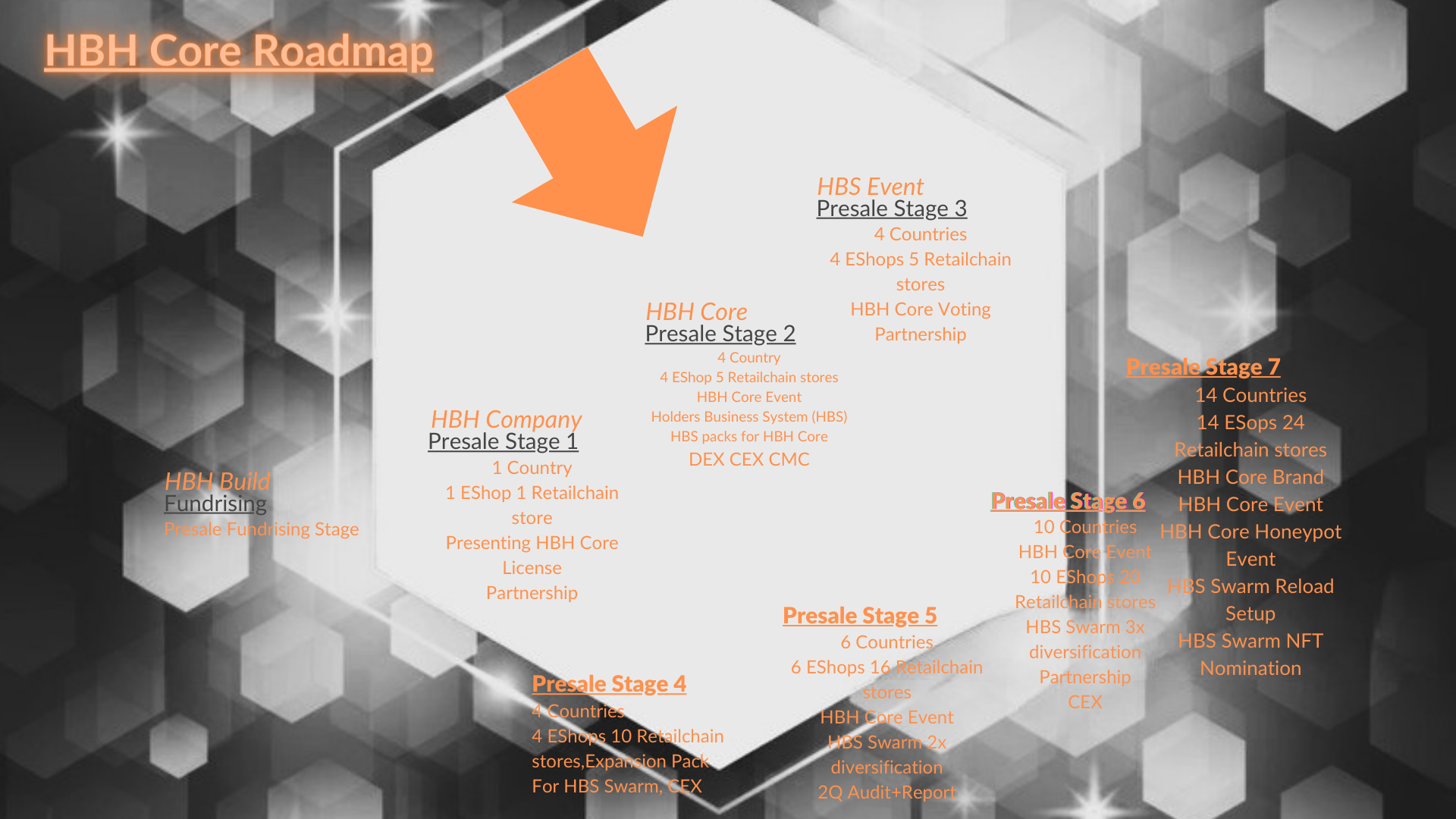 HBH Core roadmap