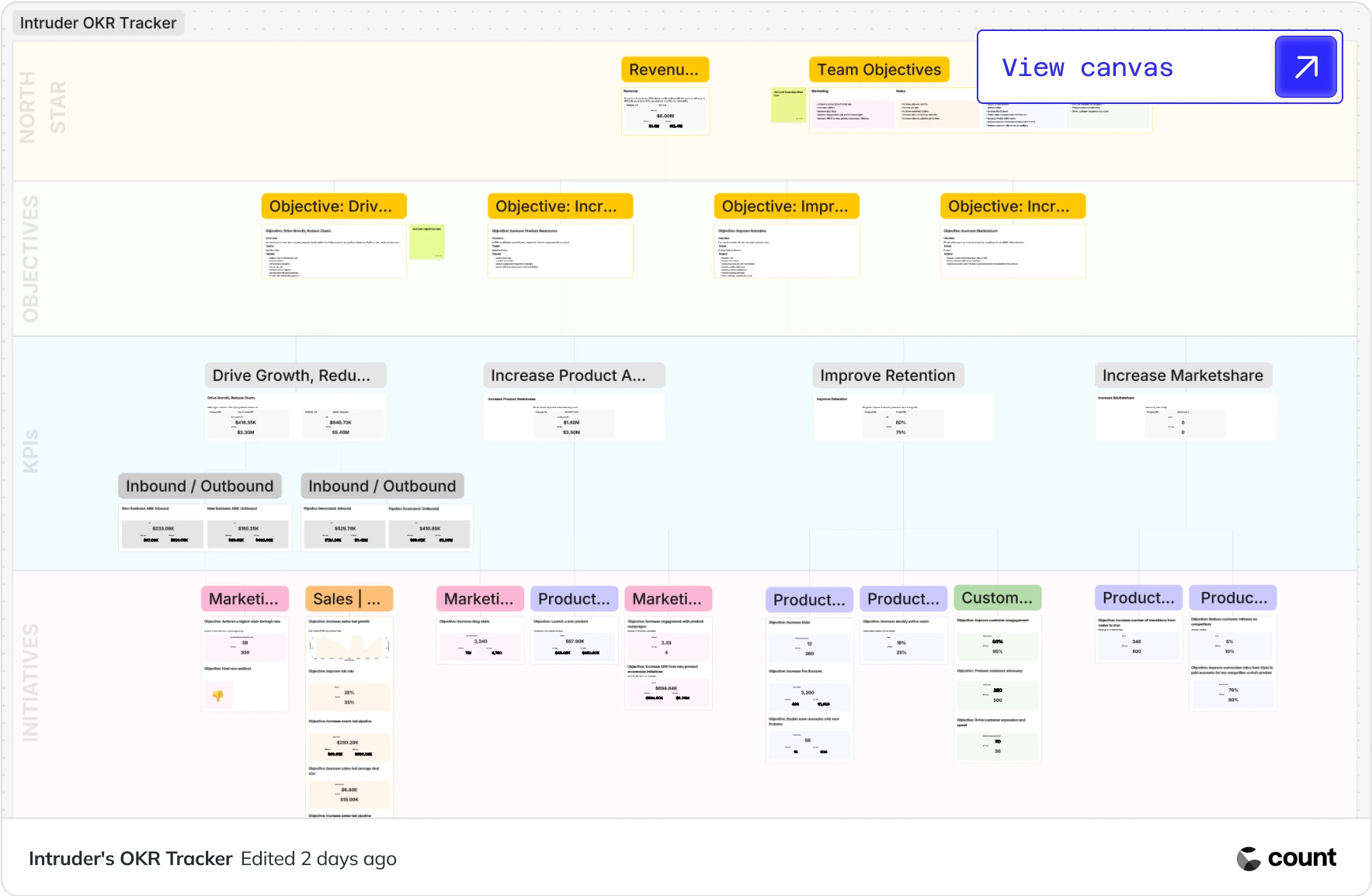 Intruder OKR Canvas Example