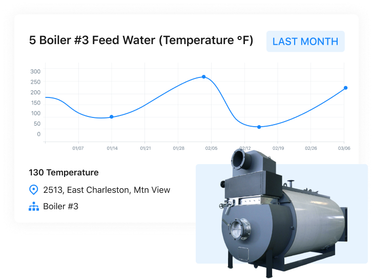 Screenshot of MaintainX application chart that displays boiler temperature