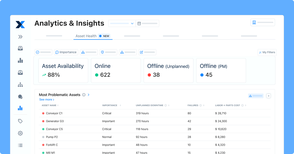 Analyze failure data with a mobile CMMS.