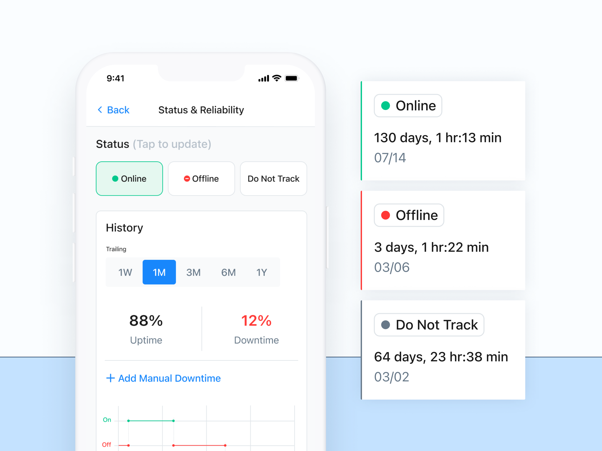 MaintainX Asset Status and Reliability Reporting
