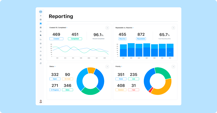 Gain accurate reporting on your team's maintenance work with MaintainX.
