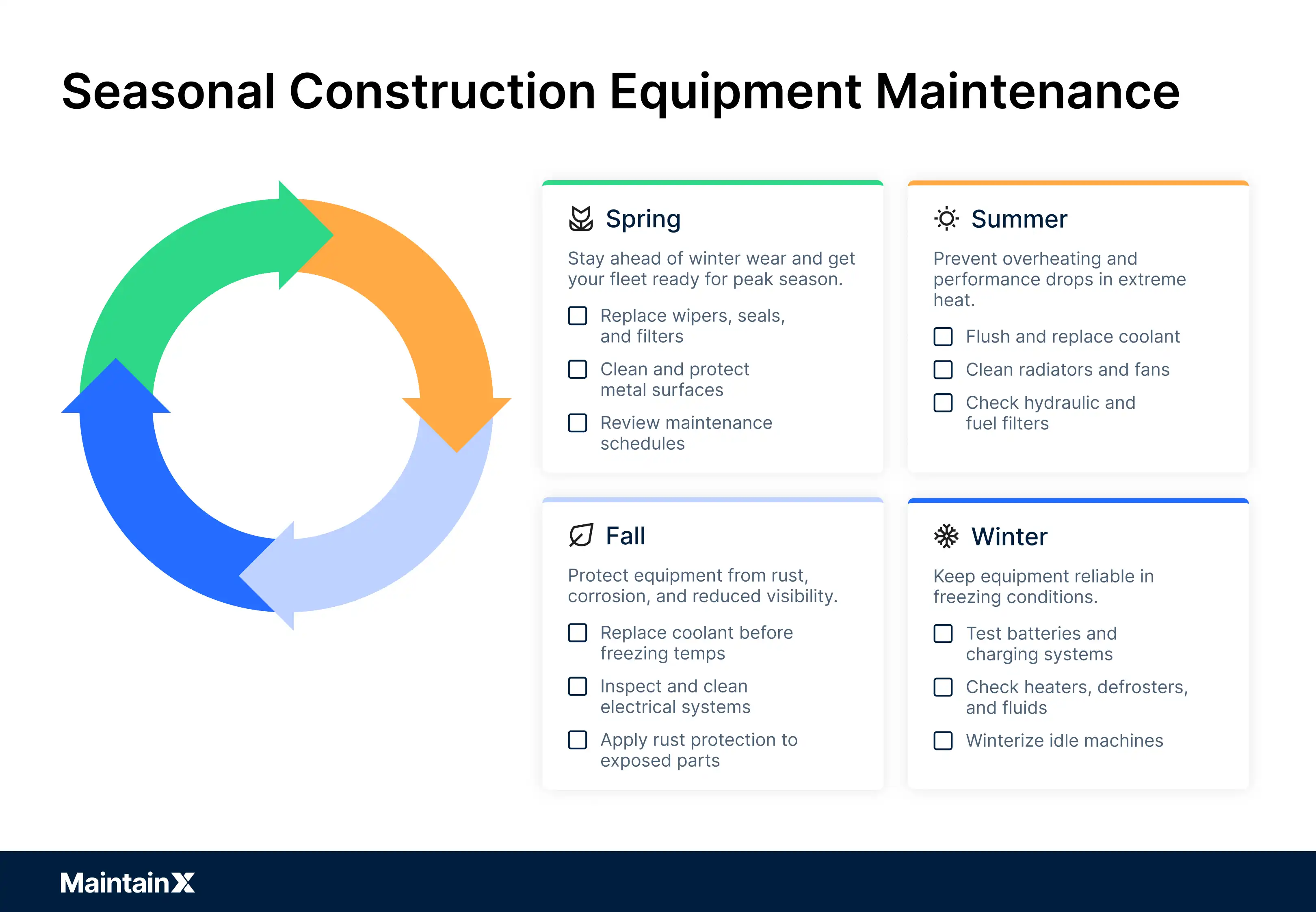 Seasonal construction equipment maintenance tasks