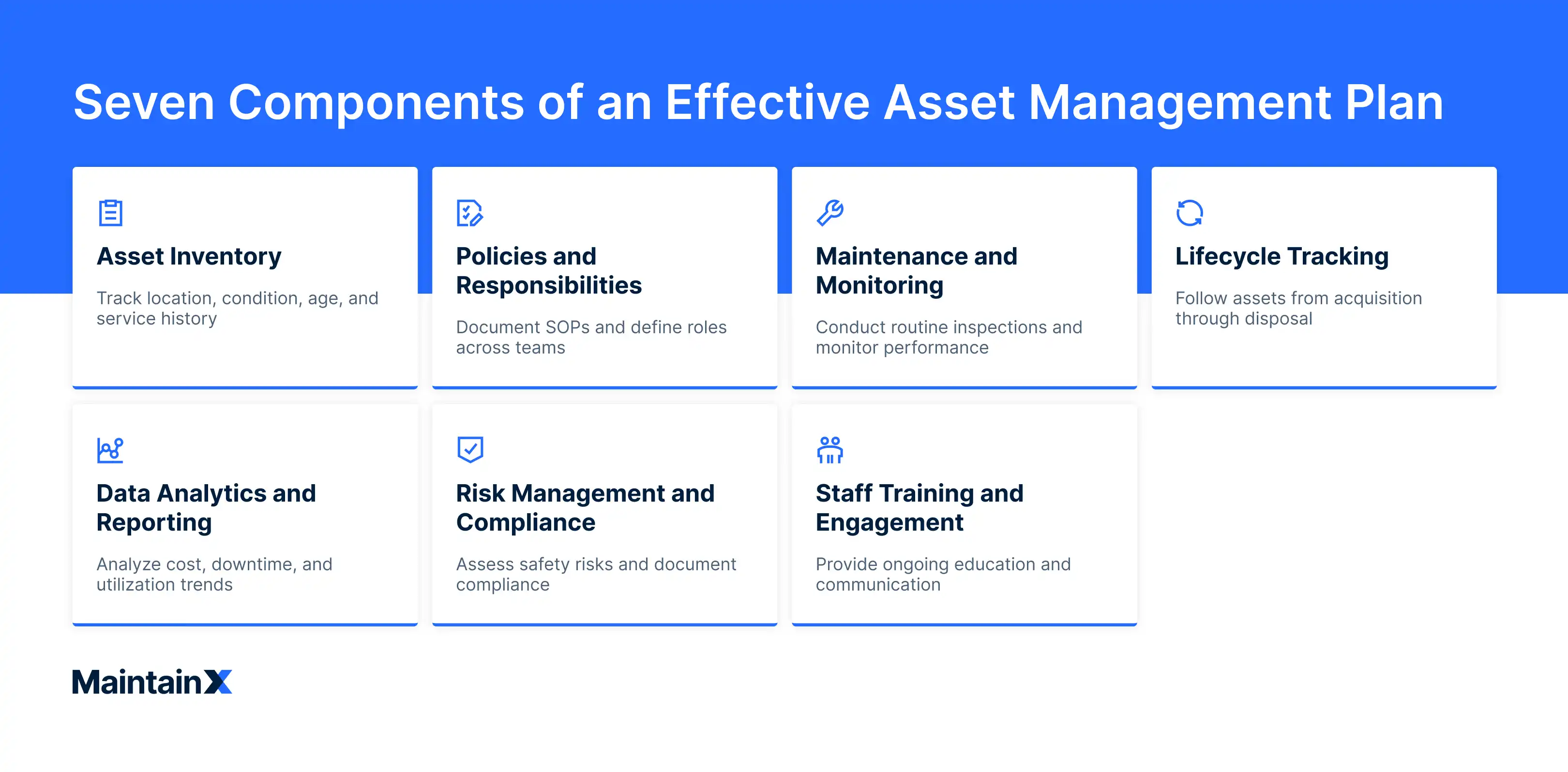 Seven components of an effective asset management plan