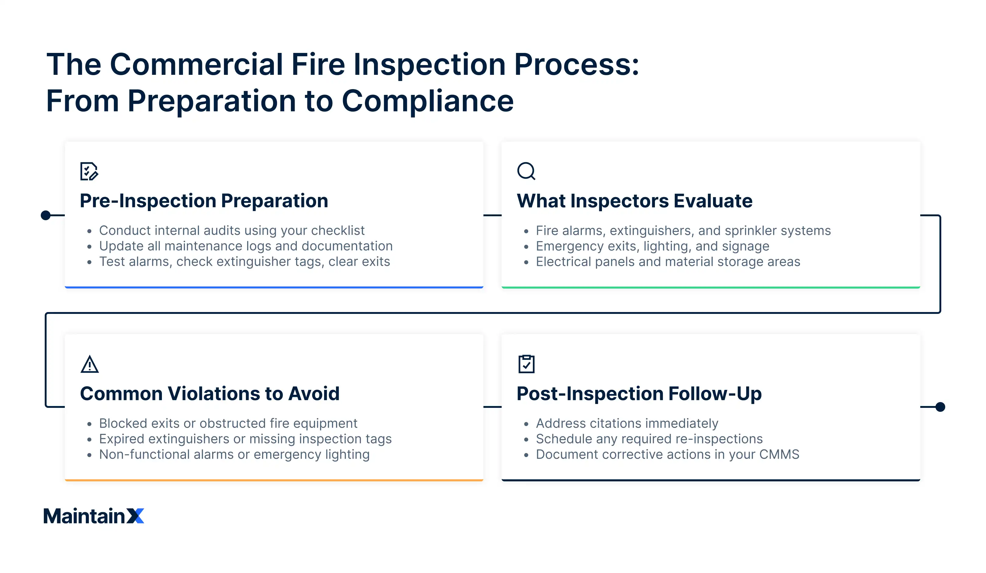 Emergency \u0026 Exit Lighting: Monthly and Annual Testing for Life Safety Code  Compliance, image size:3240x1884