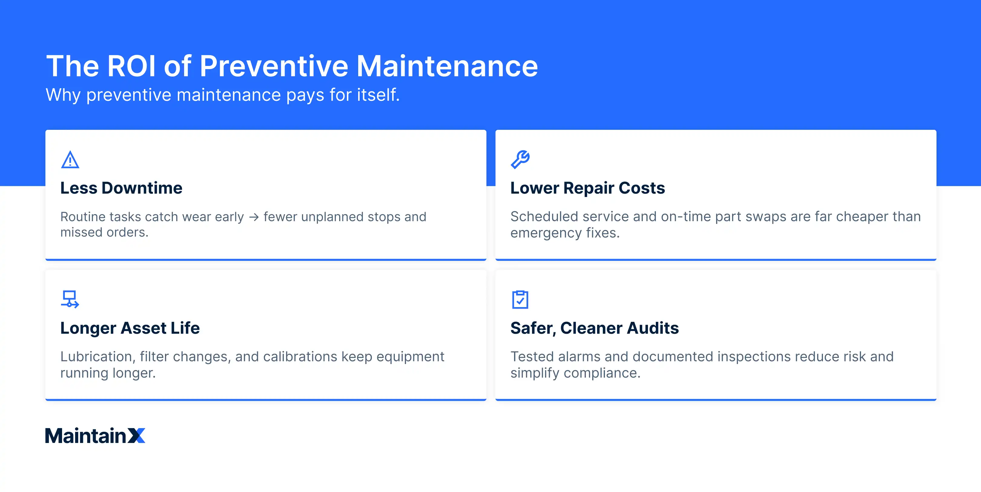 The ROI of Preventive Maintenance