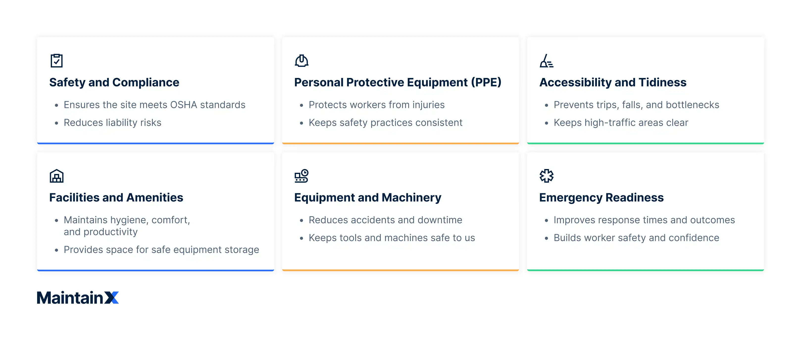 Six core areas of a site inspection