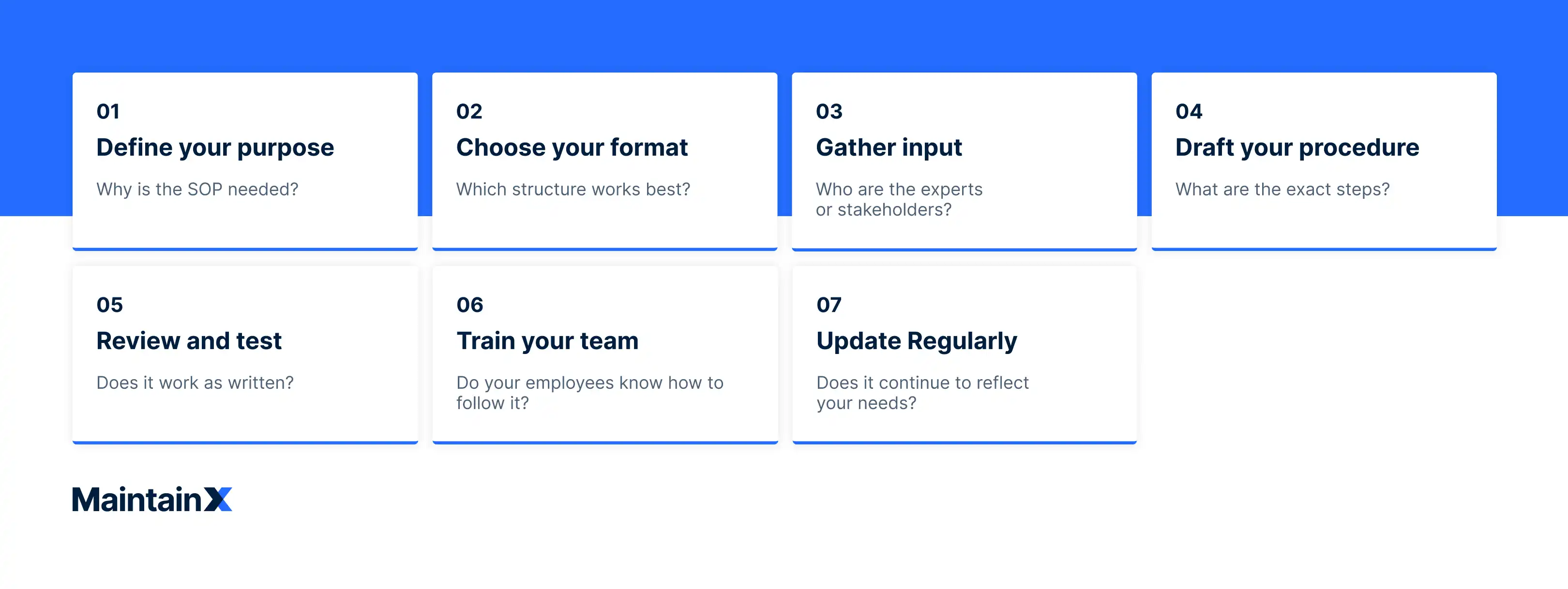 How to write and implement a great SOP