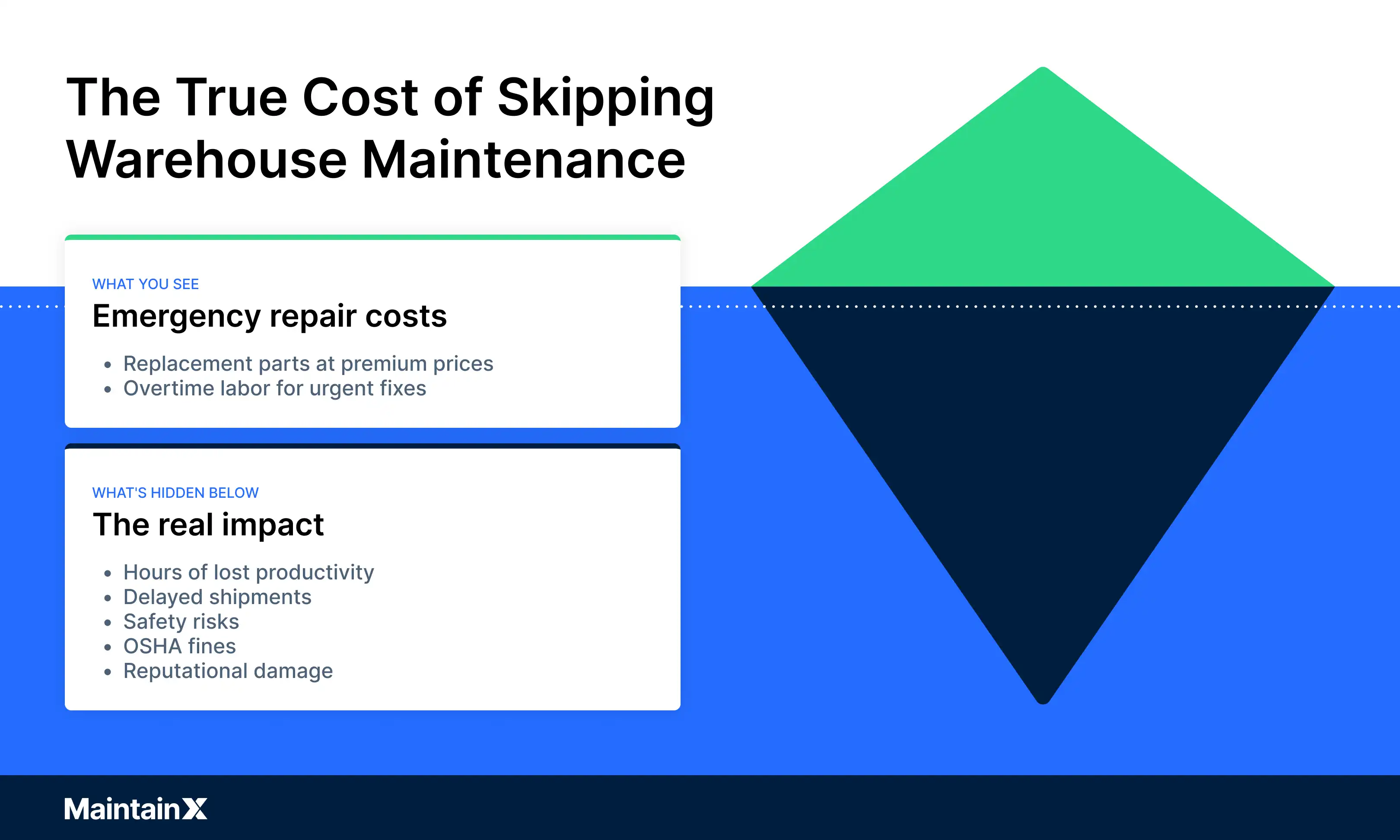 The true cost of skipping warehouse maintenance