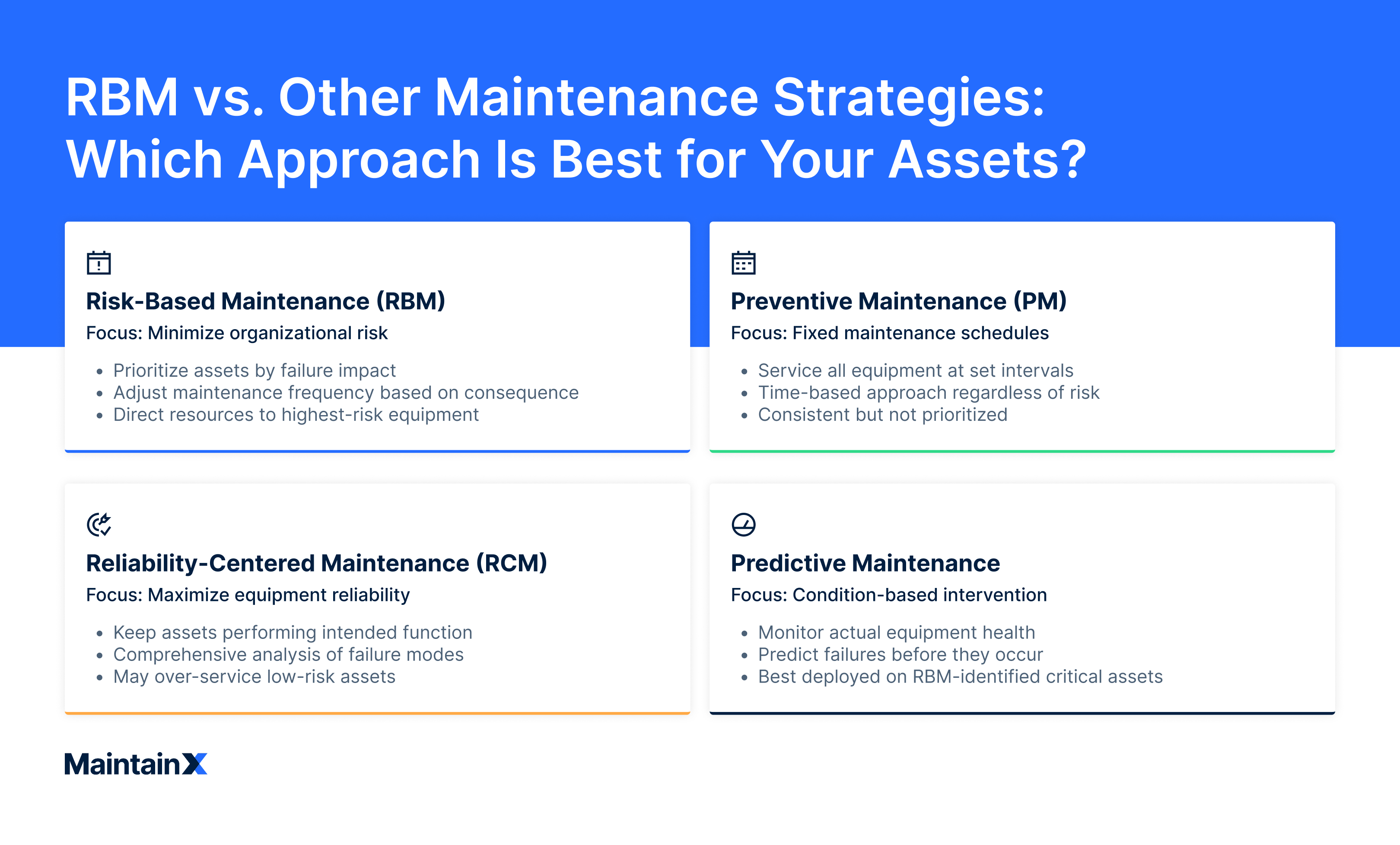 Risk-based maintenance vs other maintenance strategies