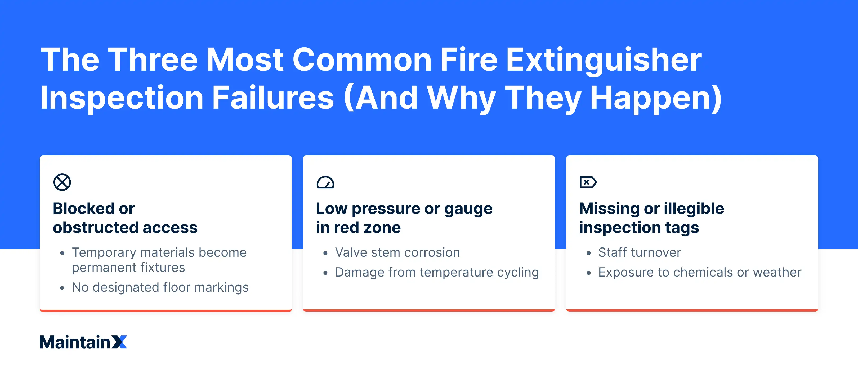 3 Common fire extinguisher inspection failures and why they happen