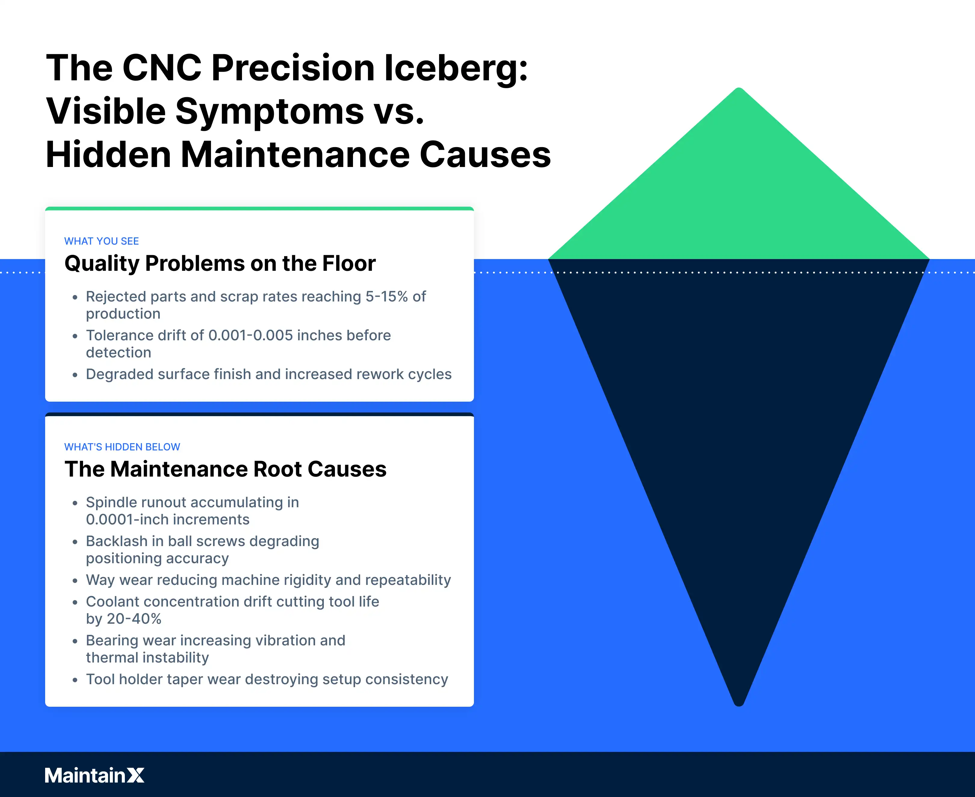 The CNC precision iceberg: Visible symptoms vs. hidden maintenance costs