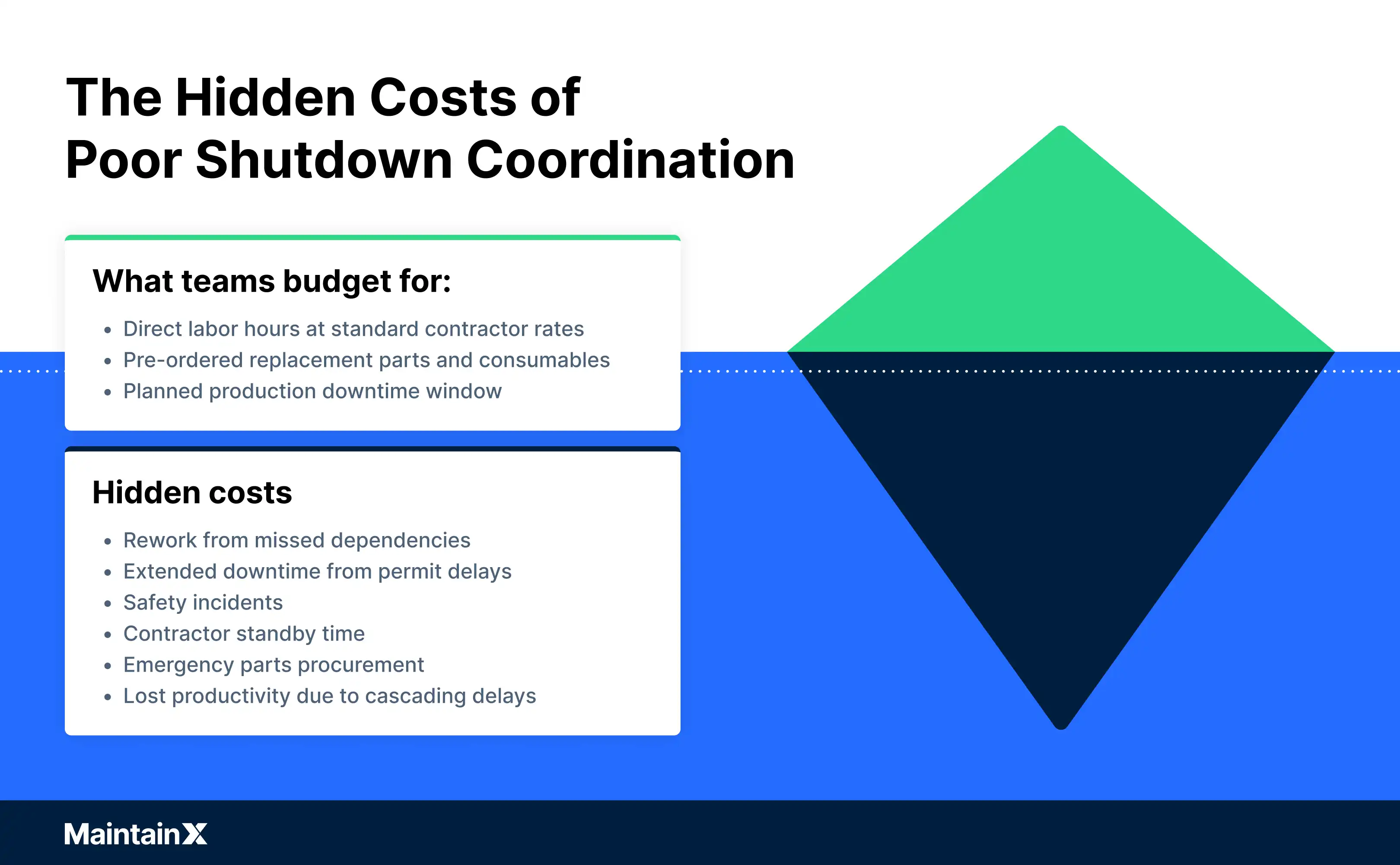 The hidden cost of poor plant shutdown coordination