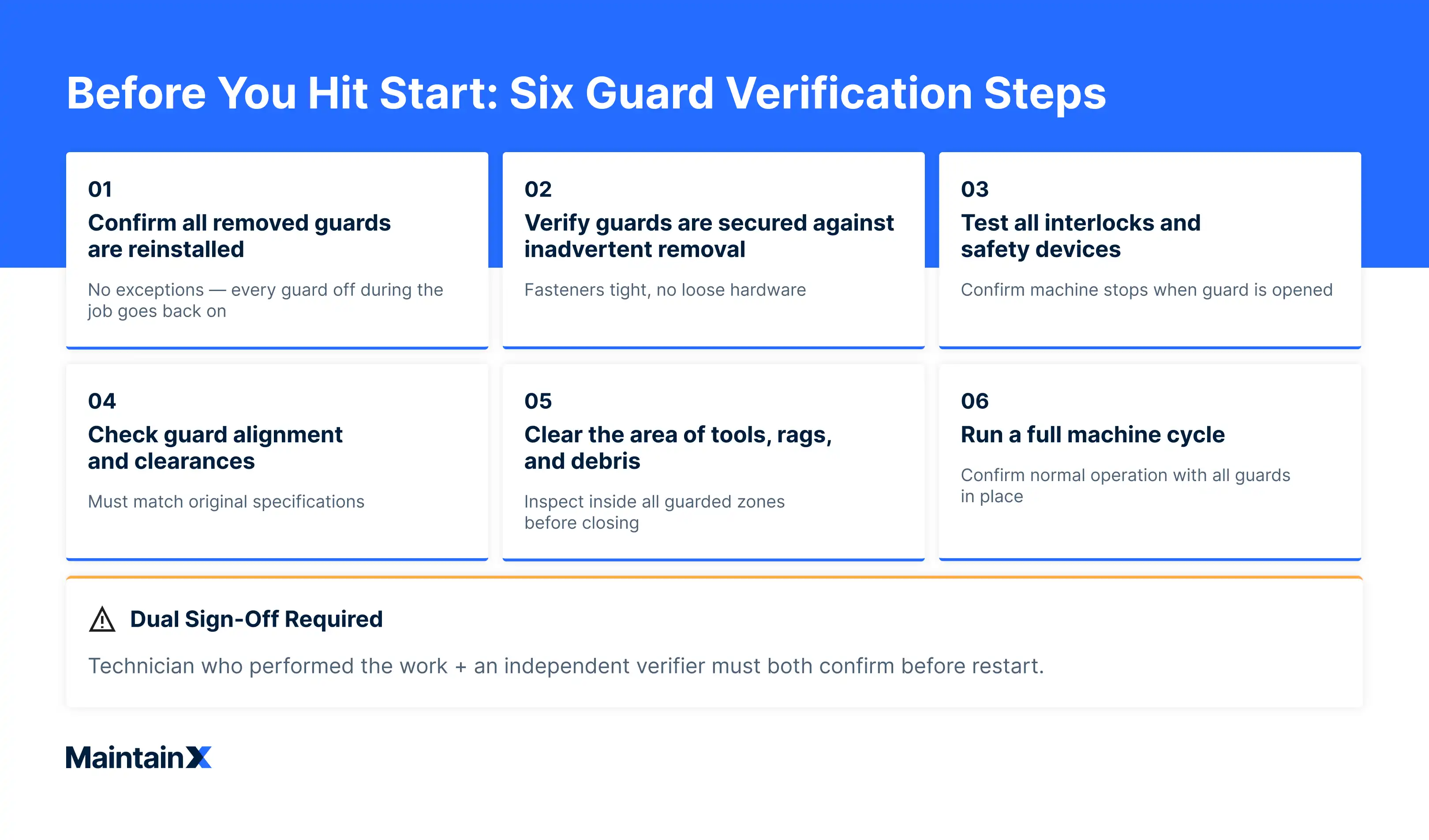 Six machine guard verification steps