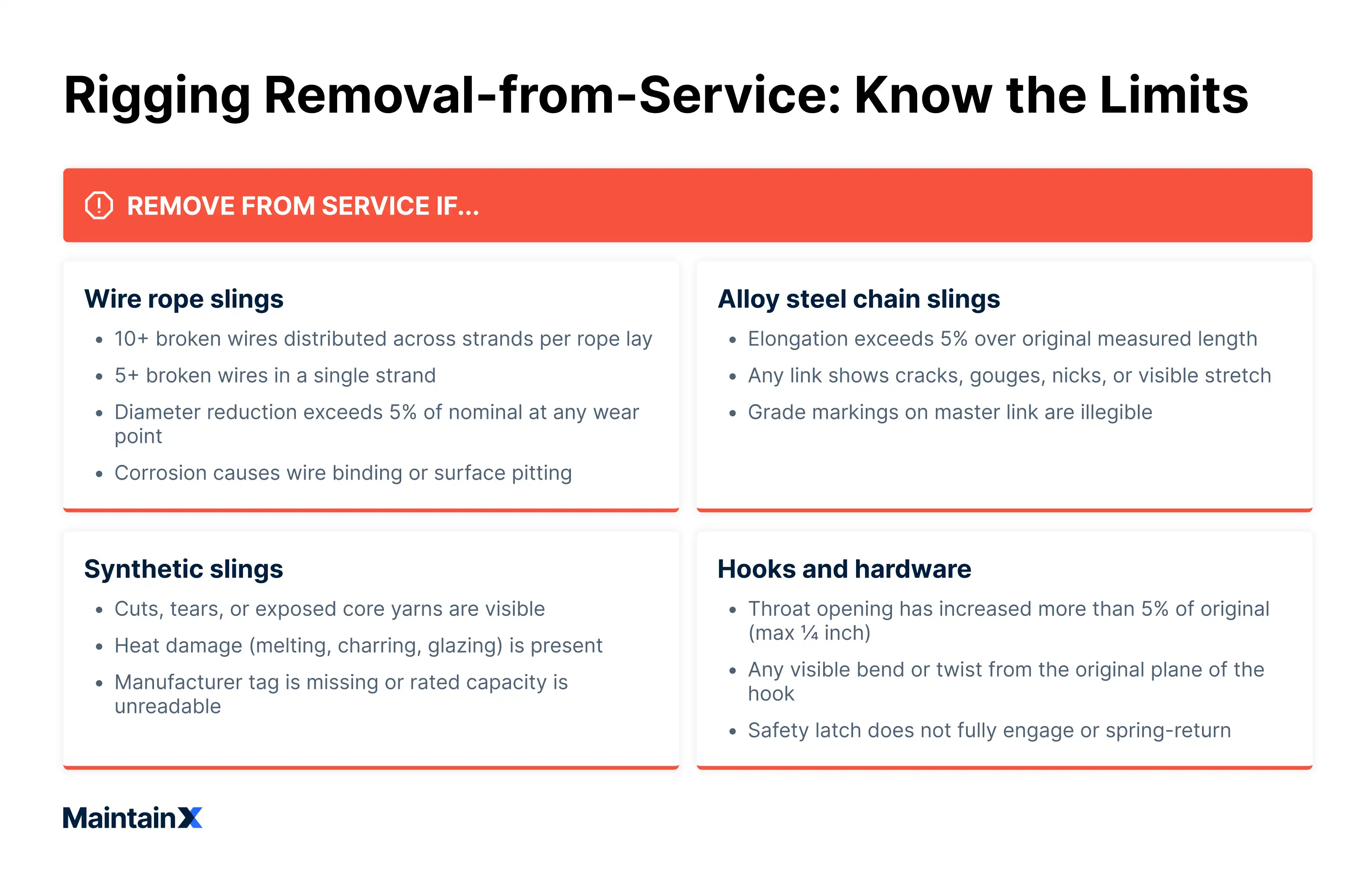 Rigging removal from service chart