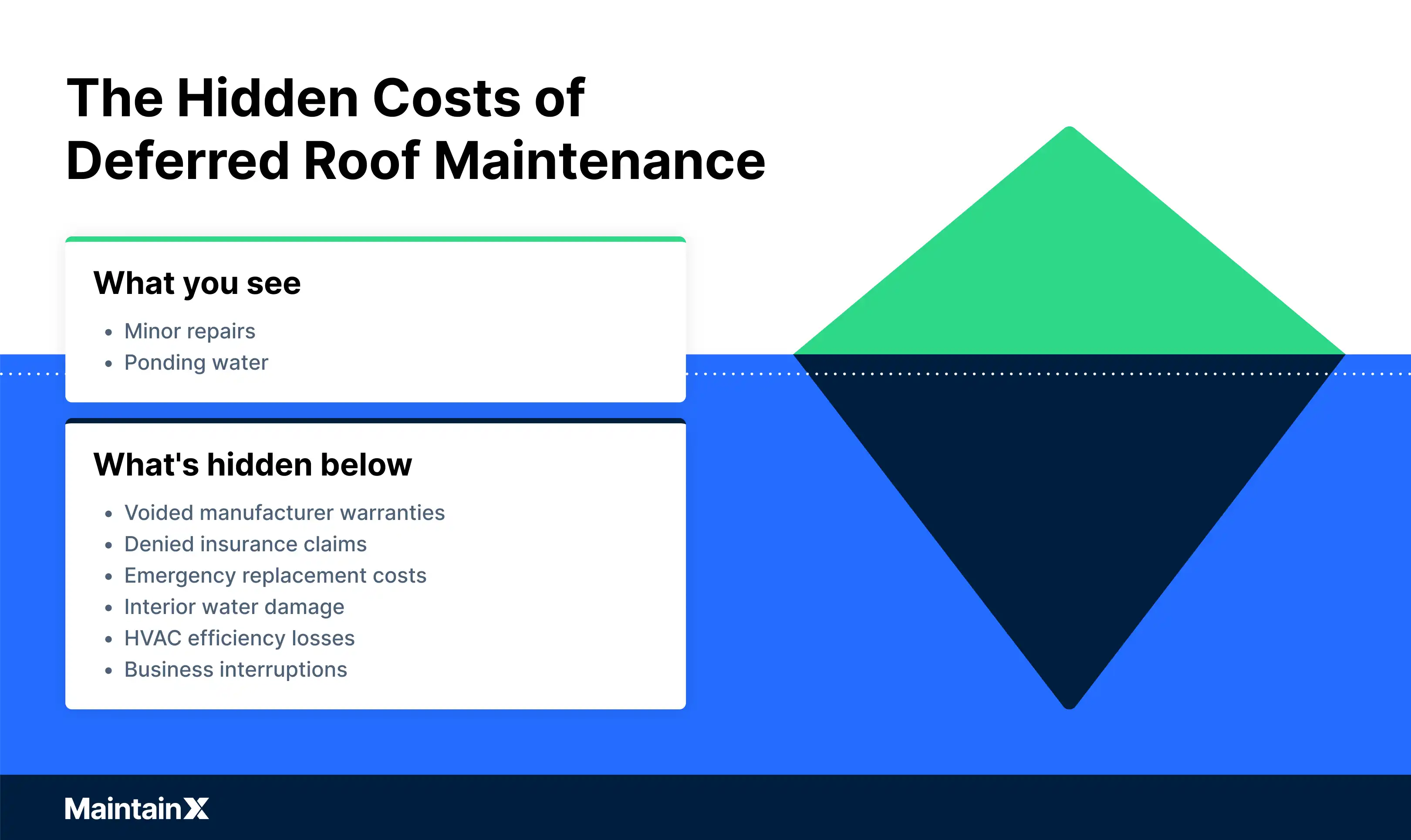 The hidden costs of deferred roof maintenance