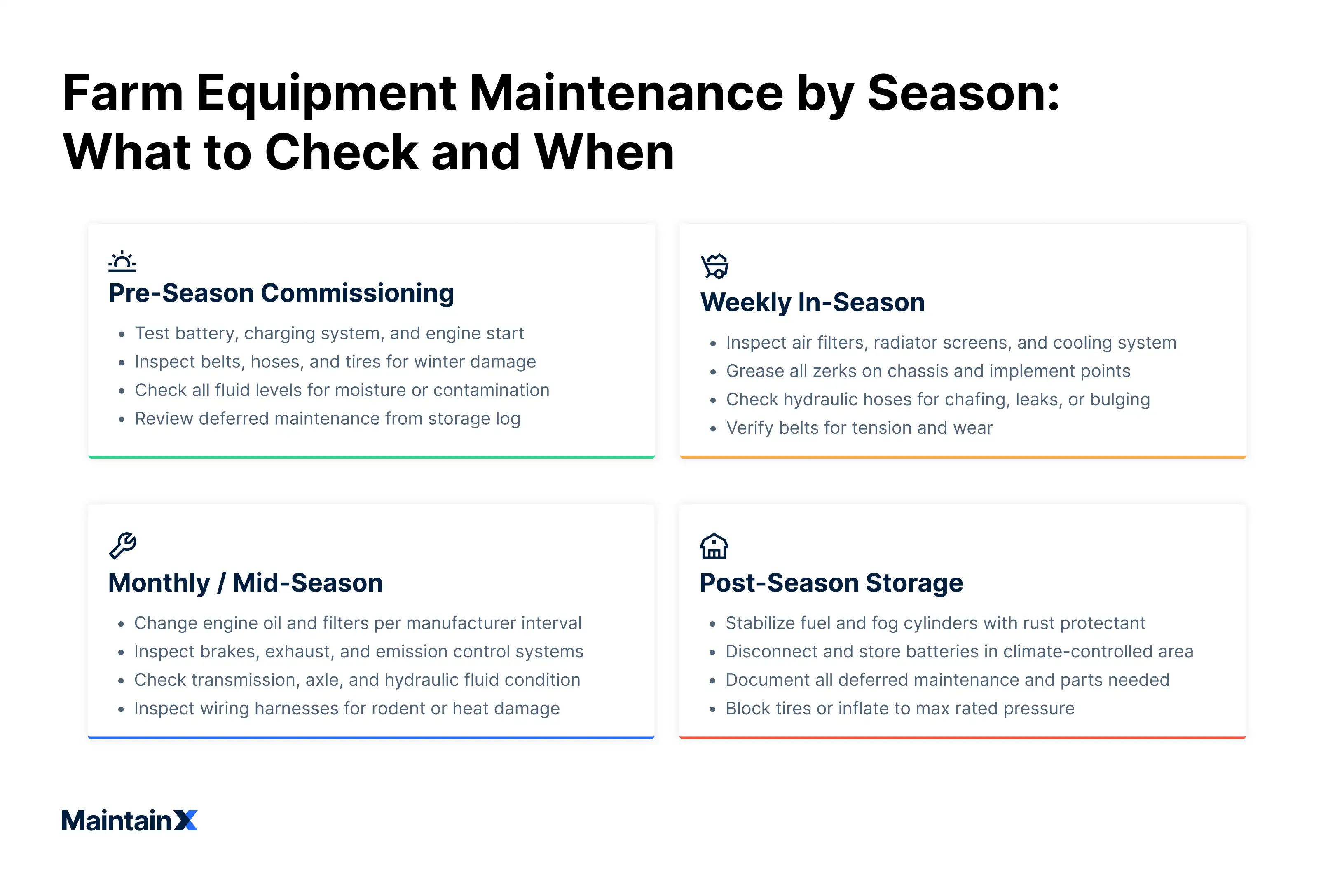 Farm equipment maintenance by season: What to check and when