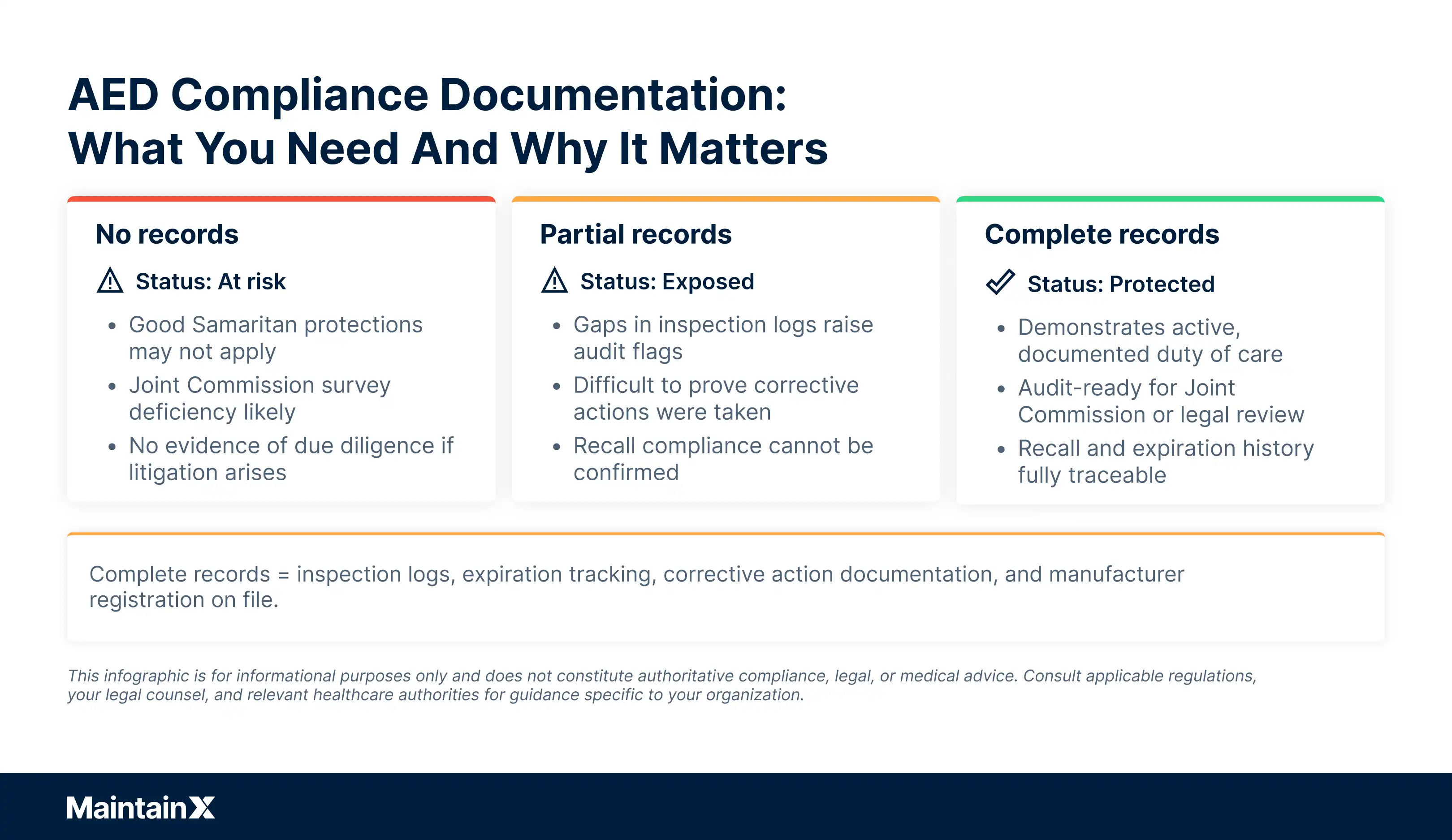 AED compliance documentation: What you need and why it matters