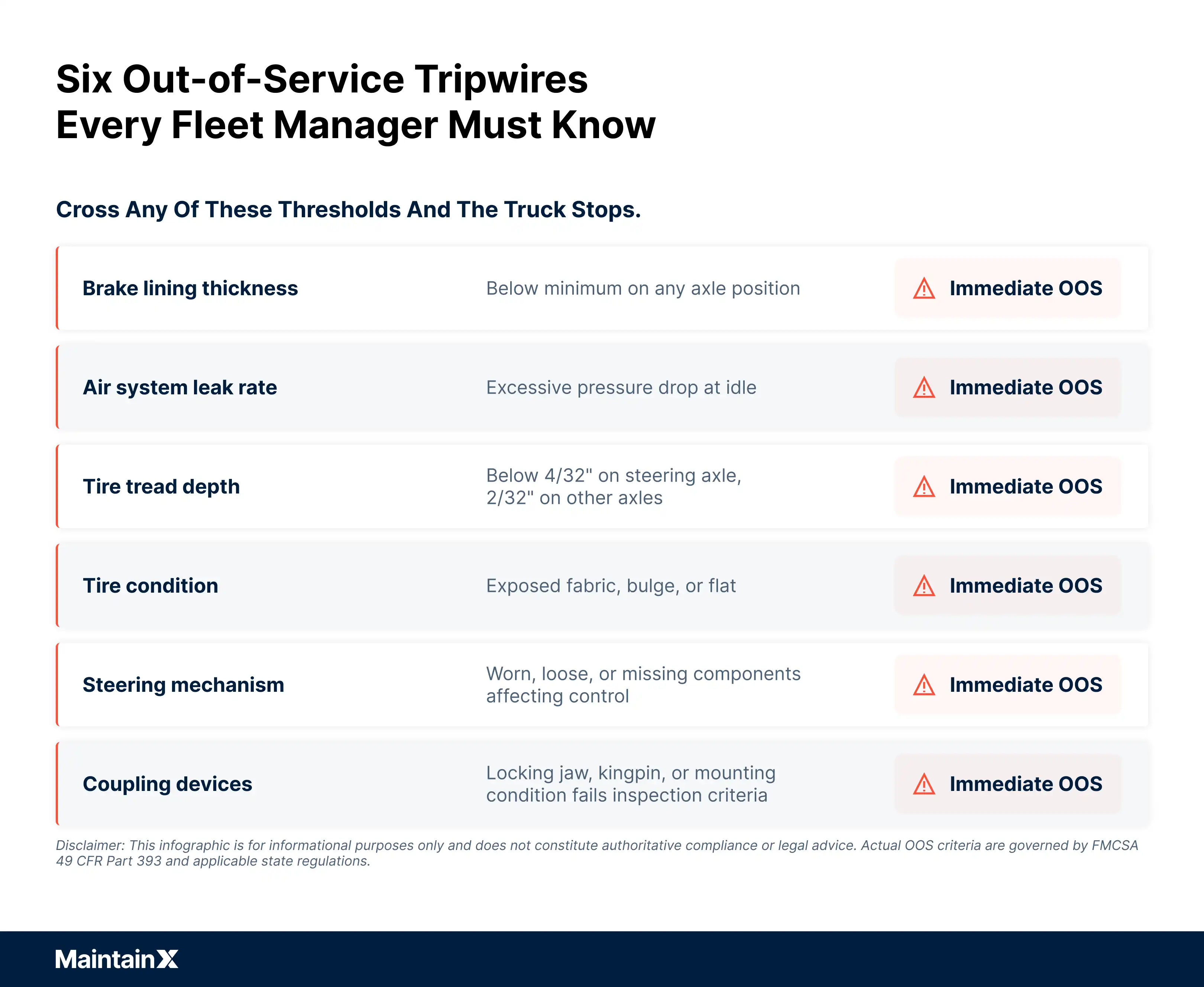 Six out-of-service tripwires every fleet manager must know