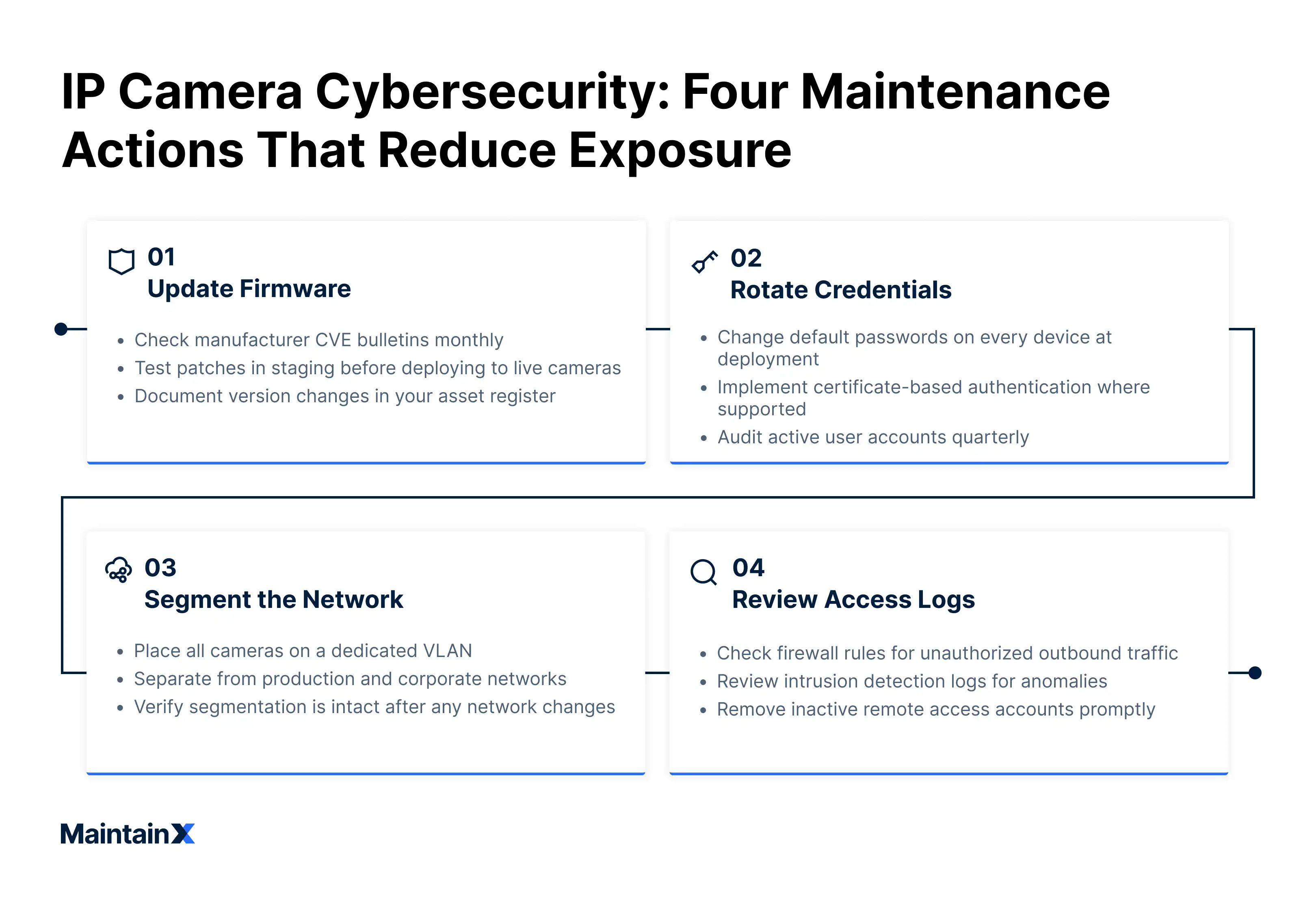 IP camera cybersecurity: Four maintenance actions that reduce exposure