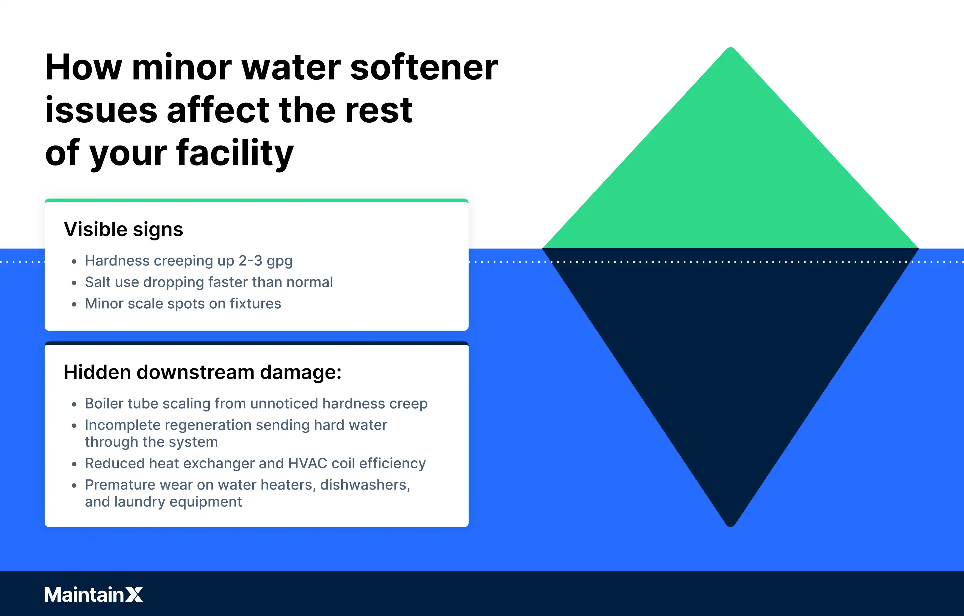 How minor water softener issues affect the rest of your facility
