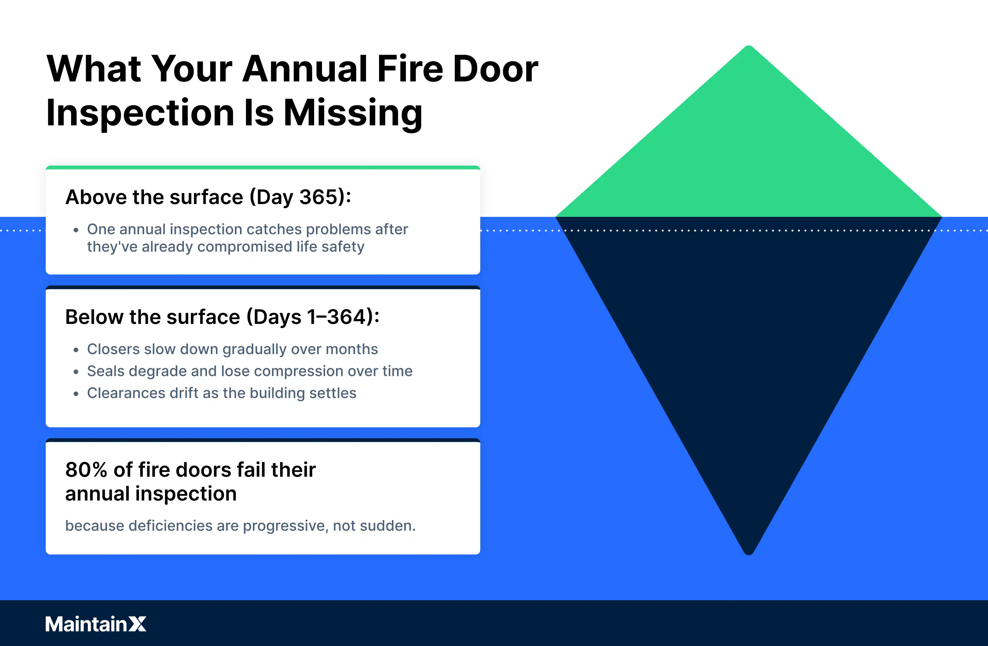 What your annual fire door inspection is missing