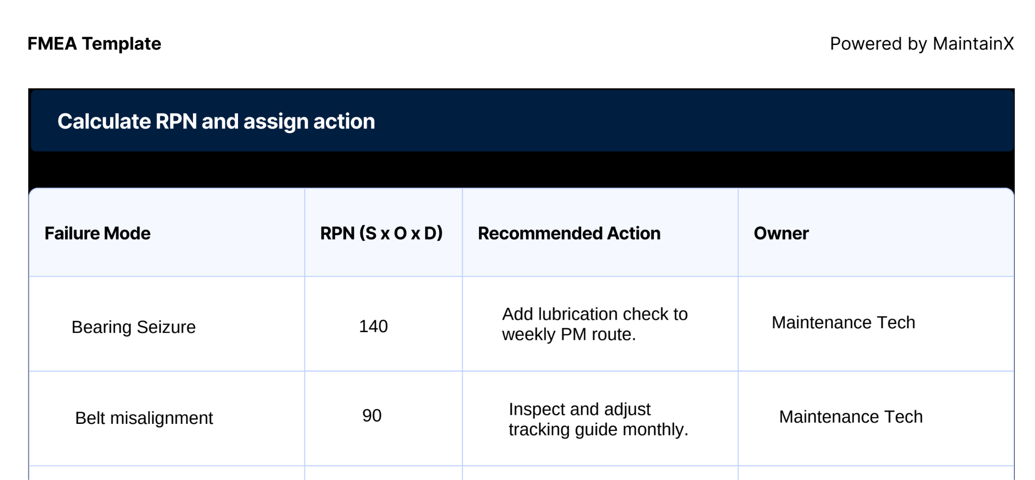 Calculate RPN and assign action