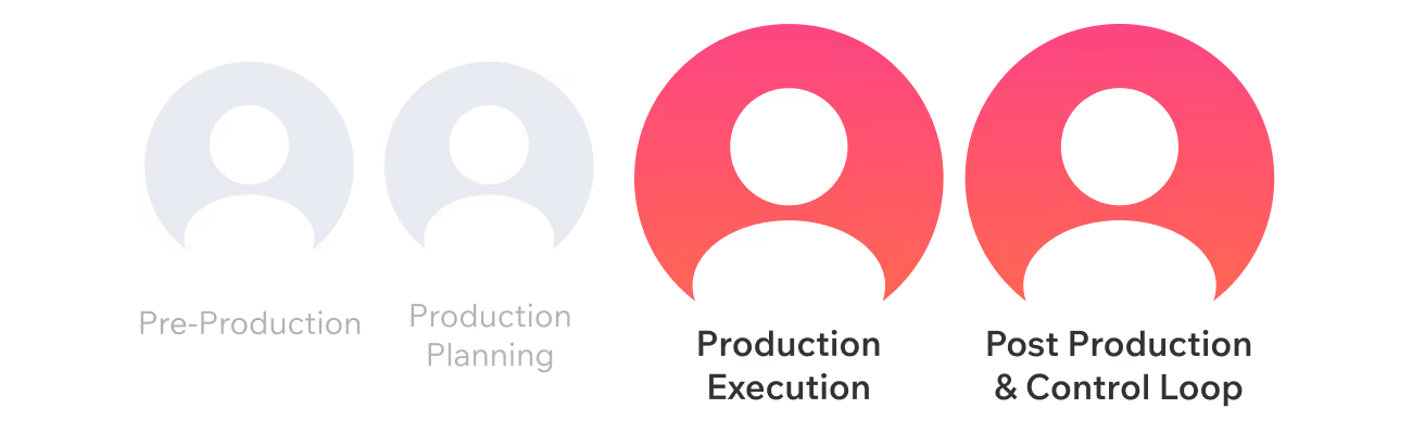 Second Half of Production Roles