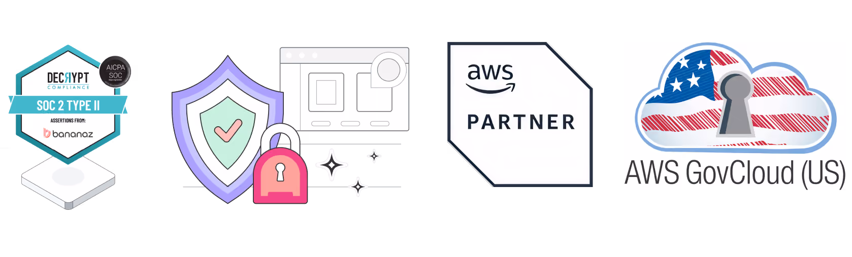 bananaz security: SOC2, AWS infrastructure, and AWS GovCloud