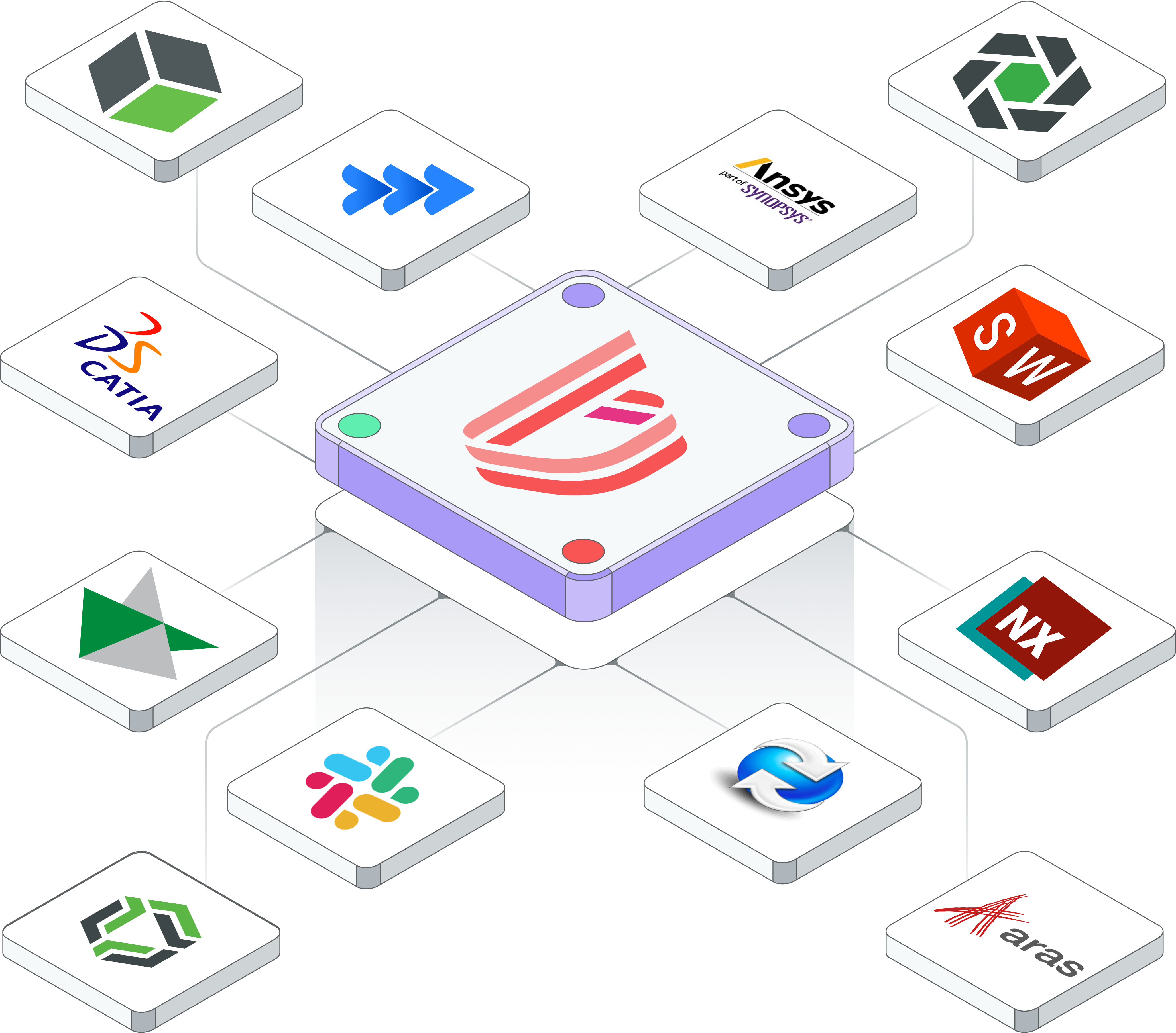 bananaz connects to SOLIDWORKS, SOLIDWORKS PDM, PTC Creo, Windchill, CATIA, Siemens NX, Teamcenter, Arena PLM, Aras, Ansys, Jira and Slack