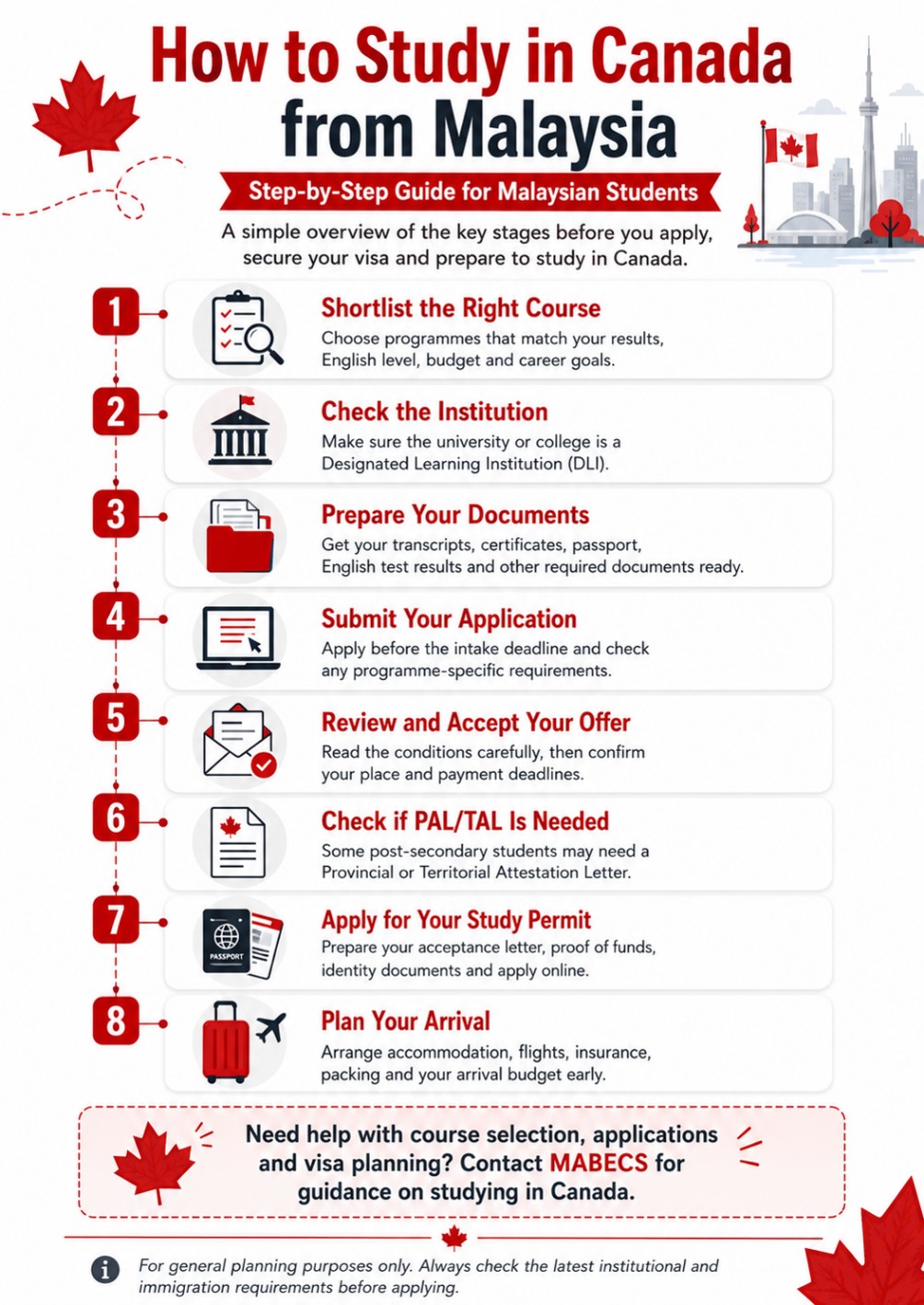 Steps to apply to study in Canada from Malaysia