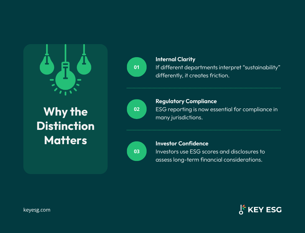 Why sustainability vs. ESG matters
